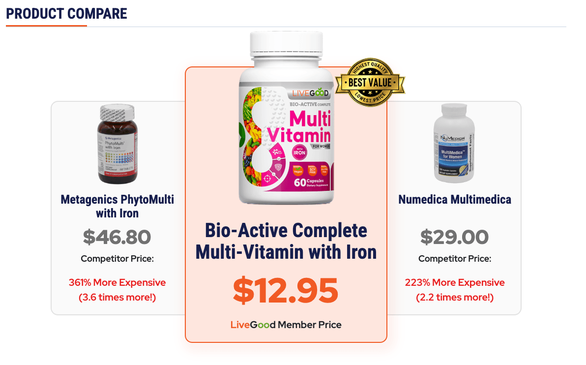 Bio-Active Complete Multi-Vitamin for Women with Iron price comparison image