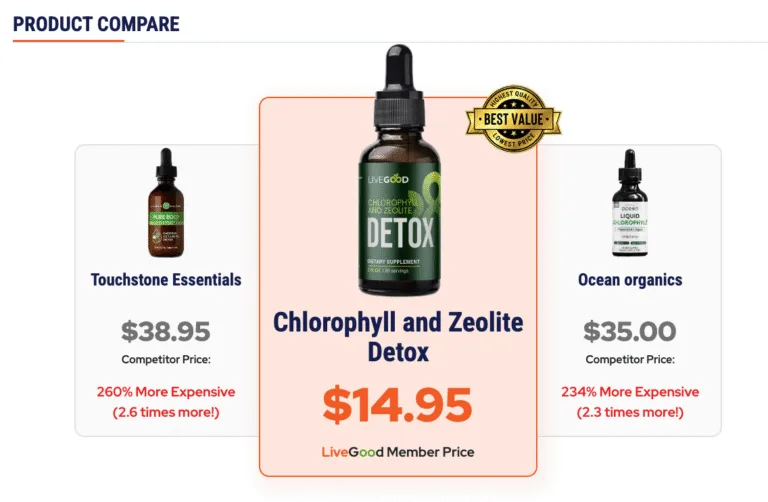 Chlorophyll and Zeolite Detox
