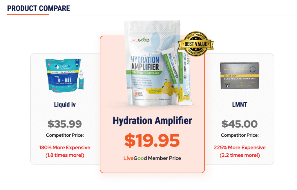 HYDRATION AMPLIFIER - Oral Rehydration Therapy