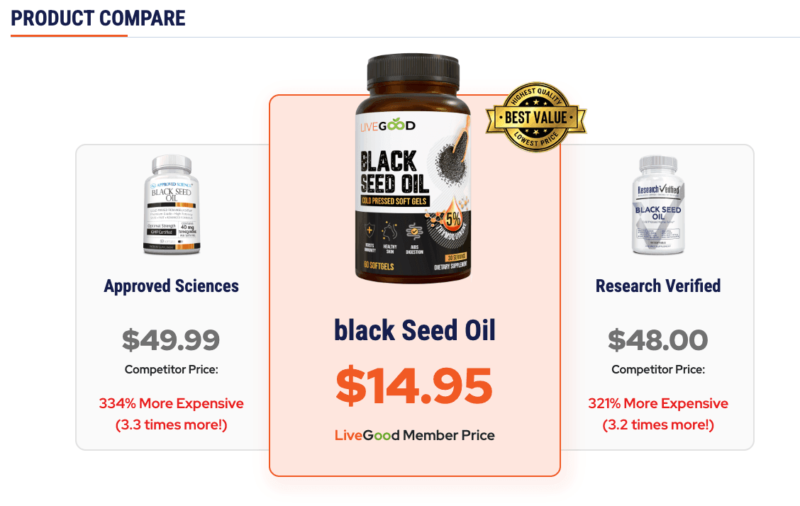 Premium Black Seed Oil price comparison showing lower member price versus competitor products