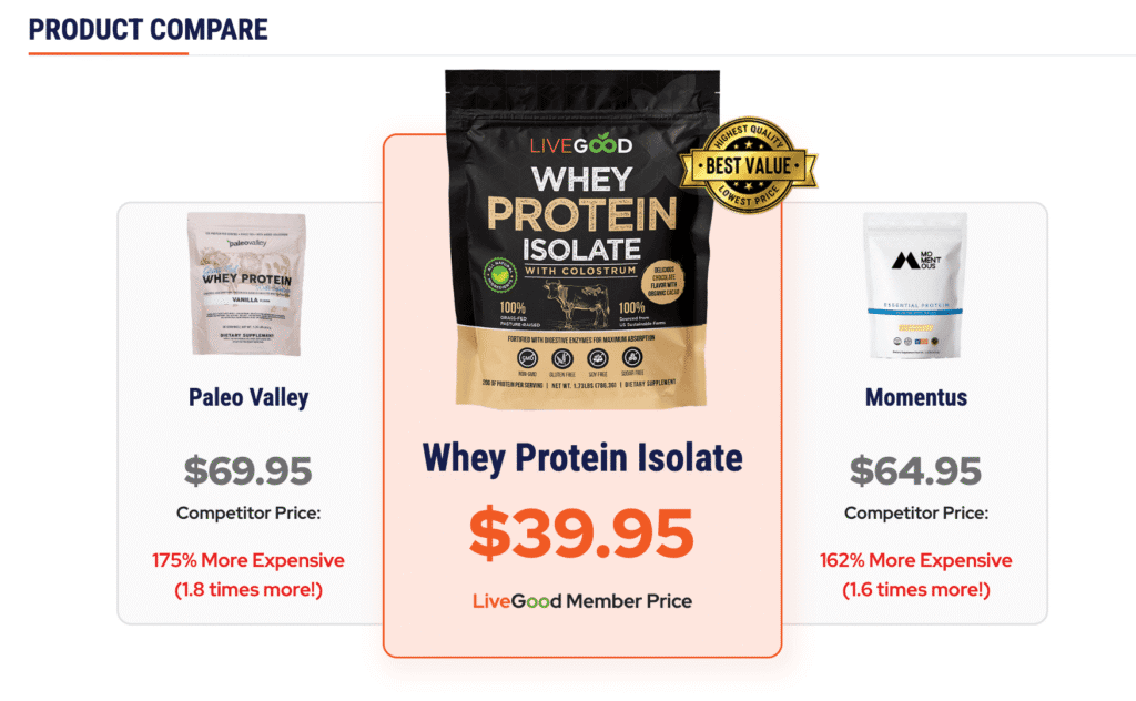 LiveGood Whey Protein Isolate with Colostrum price comparison