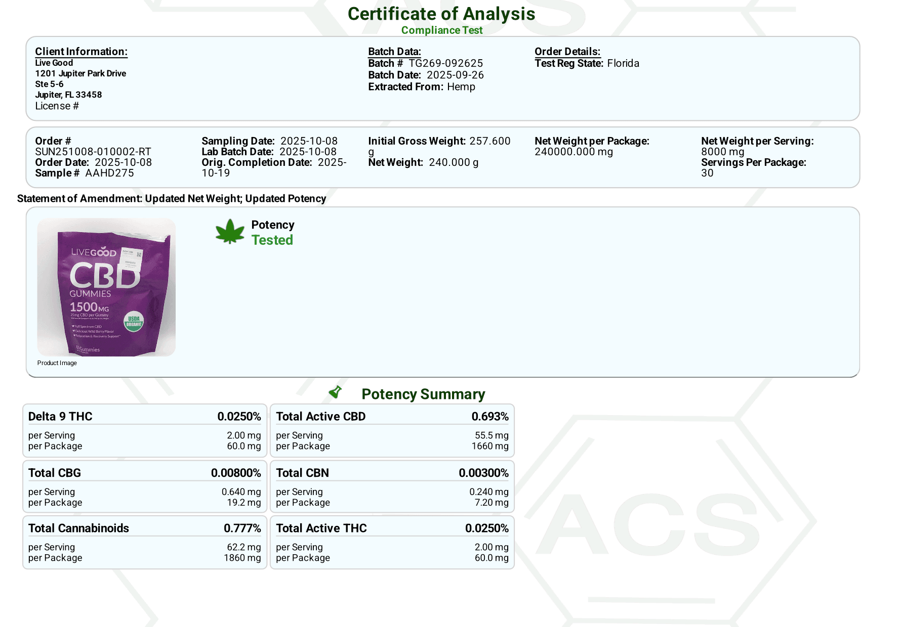 LiveGood CBD Gummies Certificate of Analysis lab testing results