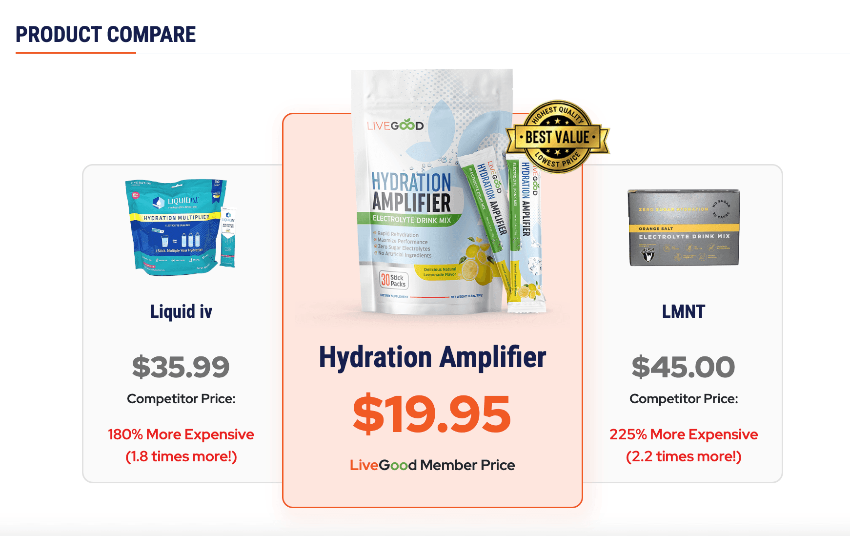 LiveGood Hydration Amplifier price comparison