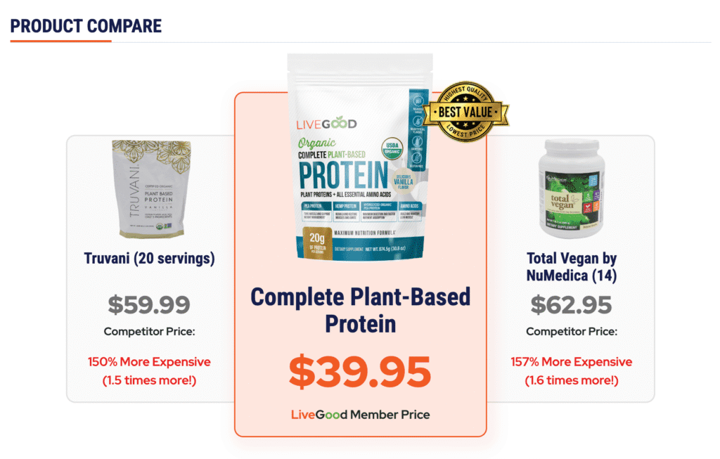 Organic Complete Plant-Based Protein-products compare