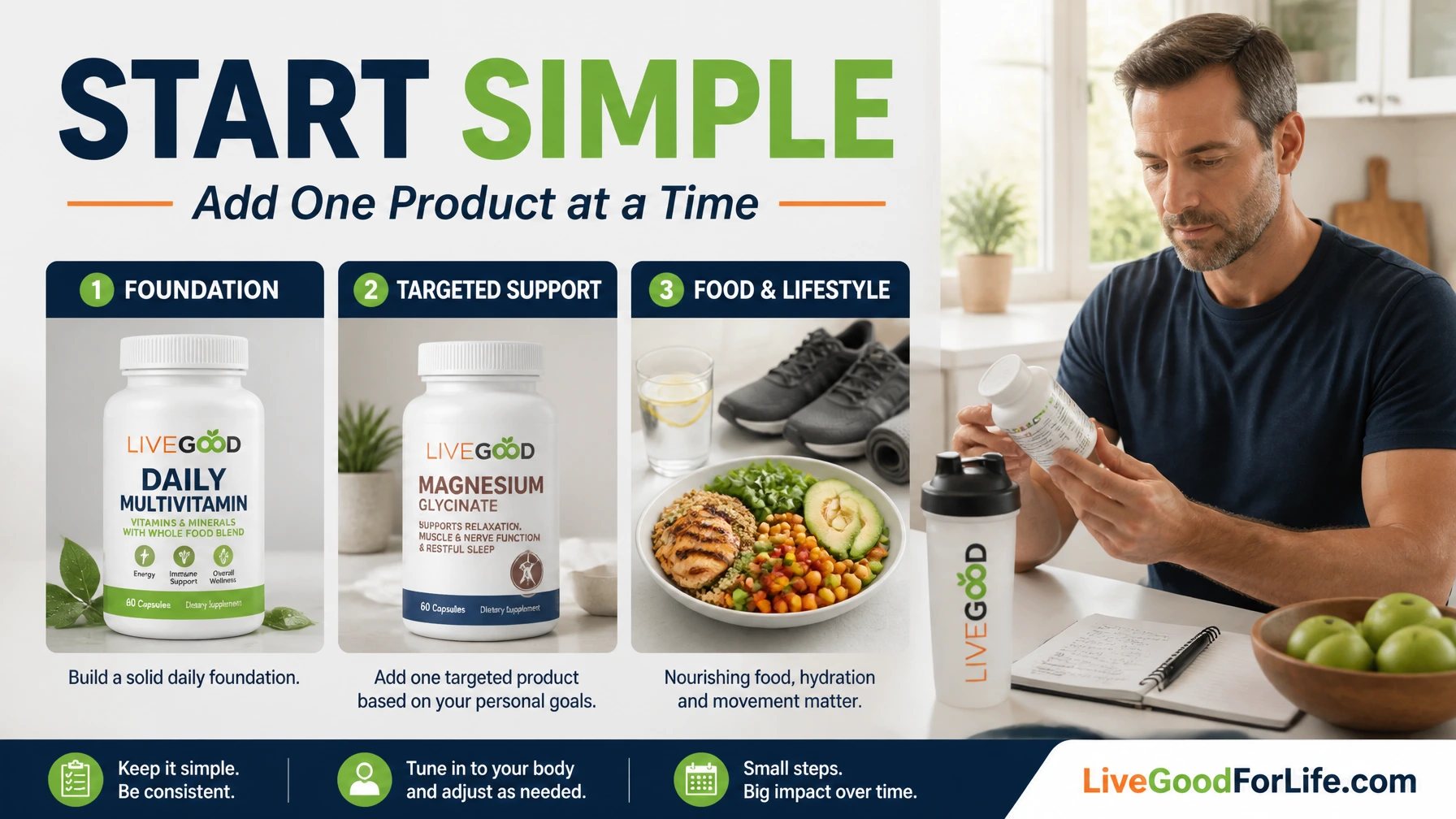Building a simple LiveGood supplement routine