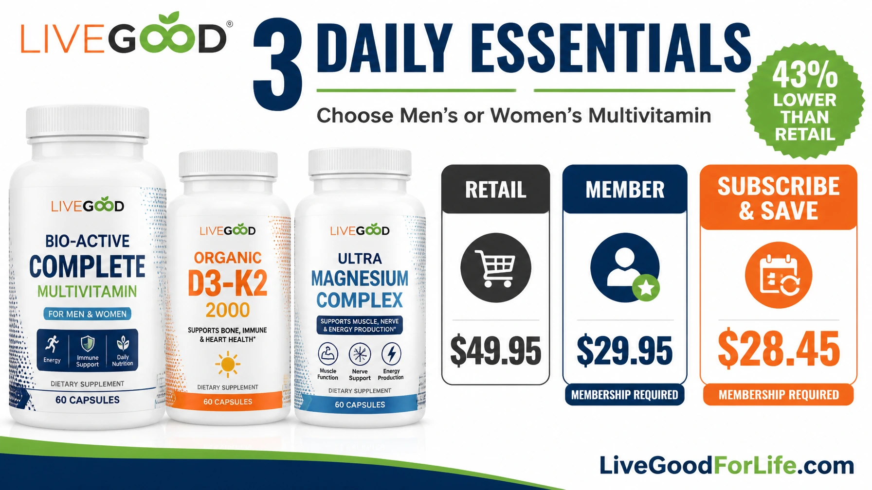 LiveGood Daily Essentials Pack retail member and Subscribe and Save prices