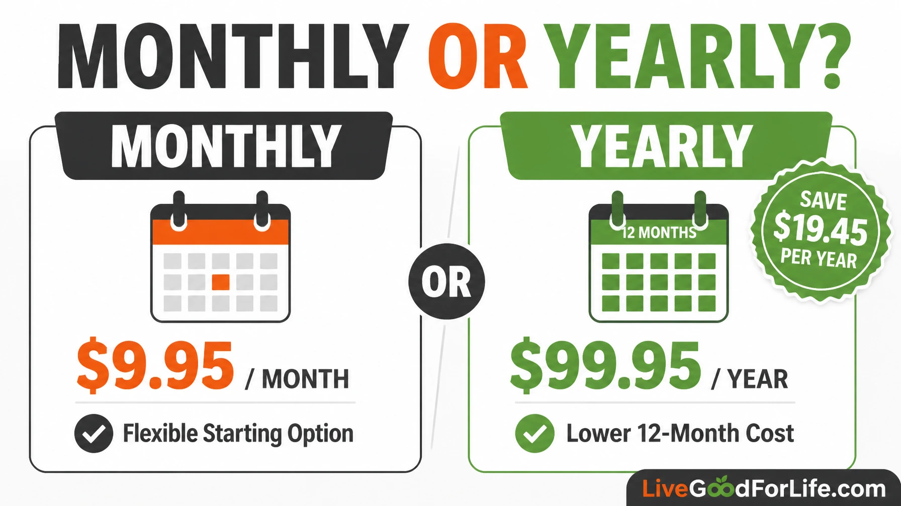 LiveGood monthly versus yearly membership comparison