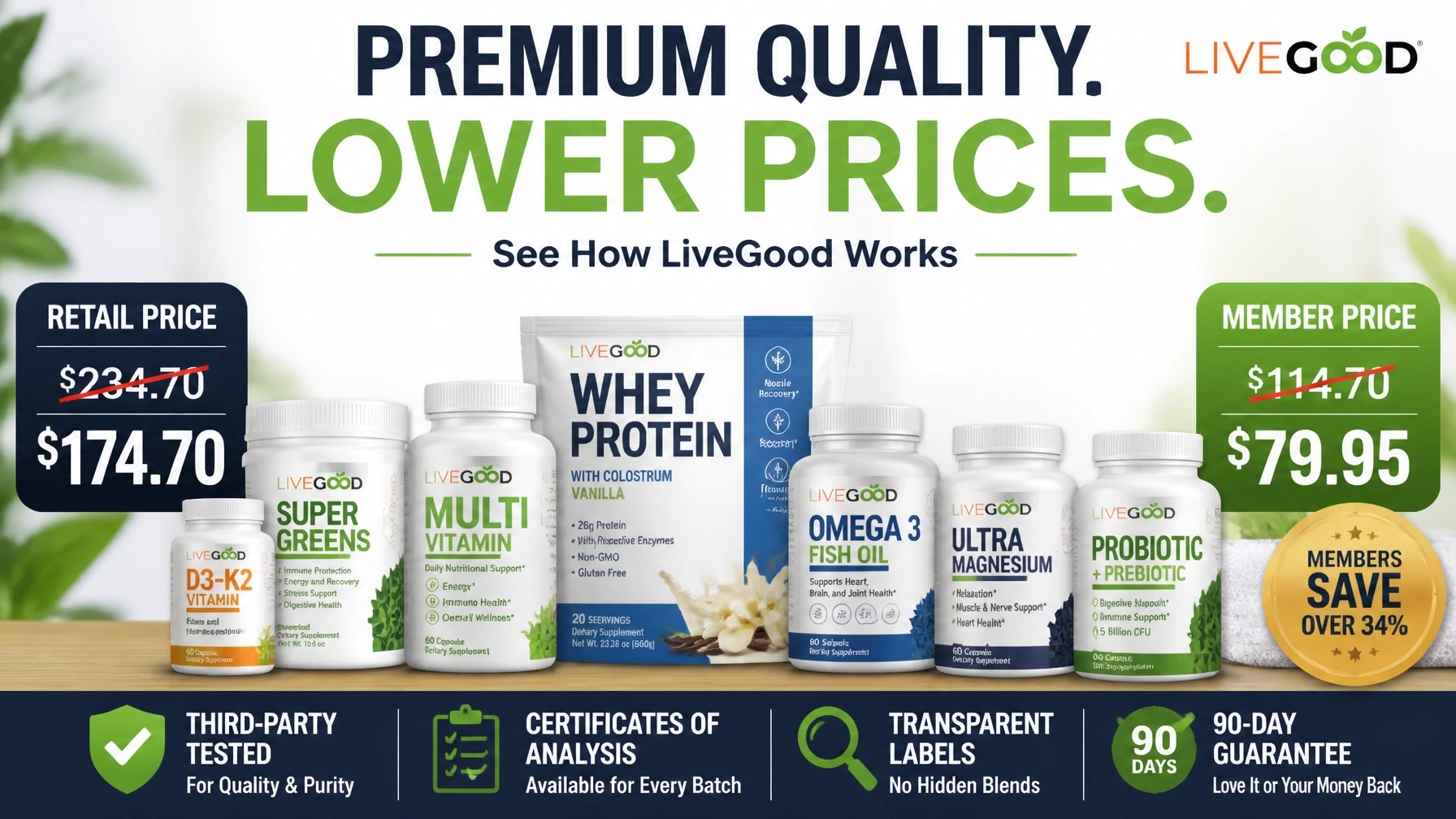 LiveGood supplements with member pricing, testing transparency and guarantee symbols