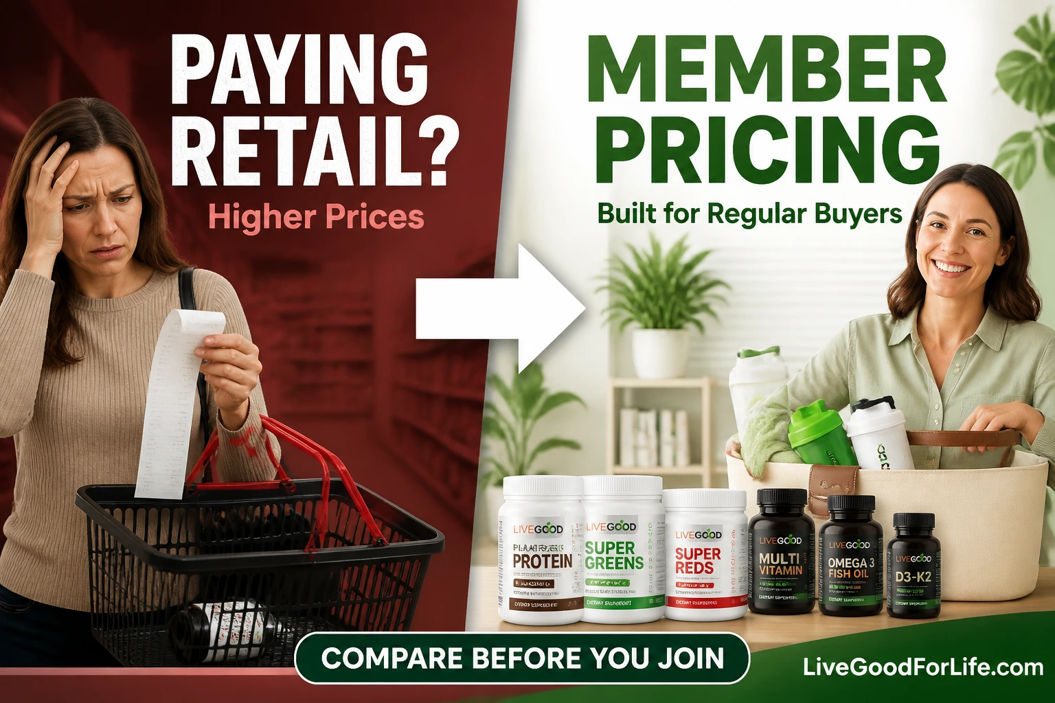 Retail supplement prices compared with LiveGood member pricing