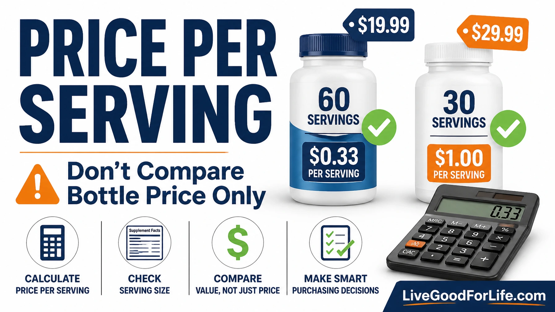 Supplement price per serving comparison with bottle price and servings