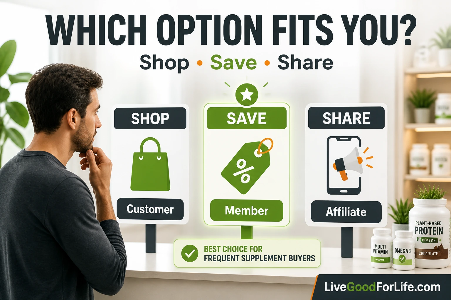 Guide to choosing a LiveGood customer, member or affiliate account