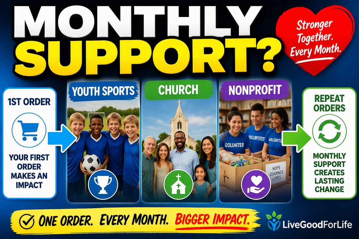 Recurring fundraiser for teams and community groups
